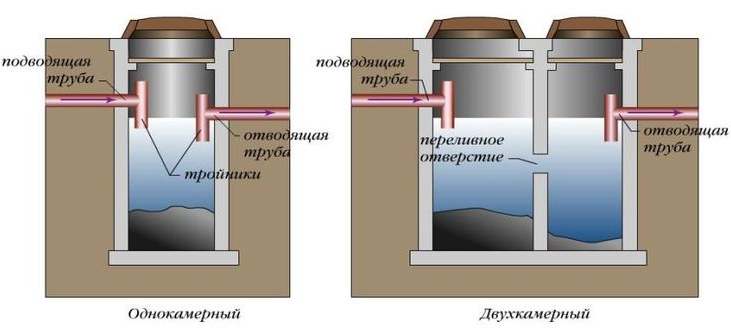 очистные для дома