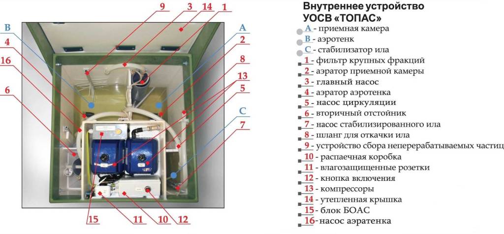 Септик топас 5 схема
